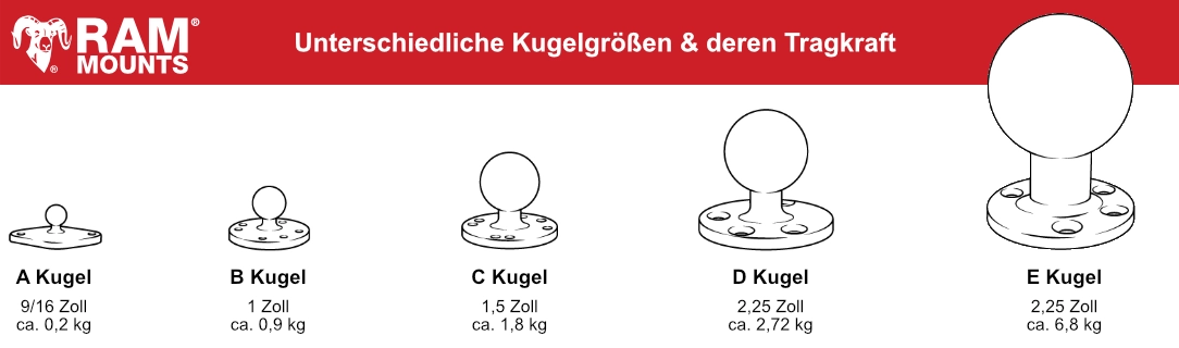 RAM® Mounts Kugelgrößen – Welche passt? RAM Mounts - Erklärung Kugelgrößen