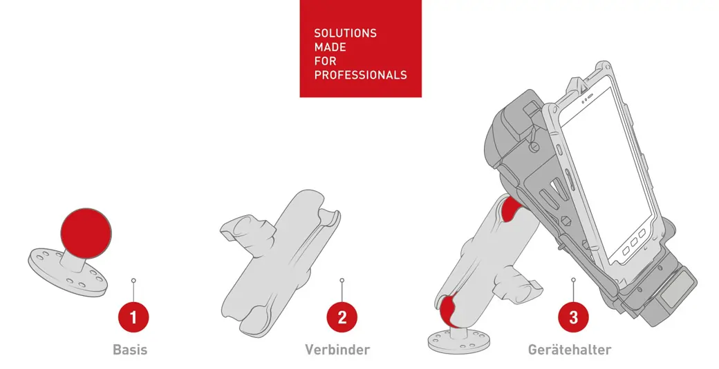 RAM MOUNTS - 3 Komponenten System RAM MOUNTS - 3 Komponenten System
