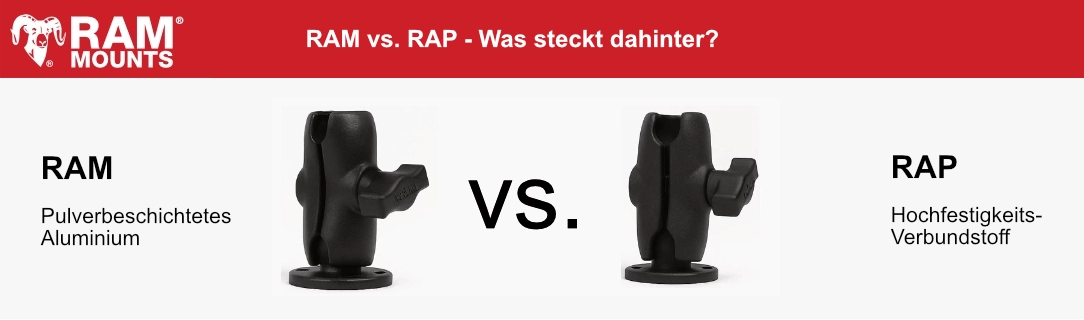 RAM vs. RAP – Was steckt hinter den Artikelnummern? RAM Mounts - Unterschied RAP RAM